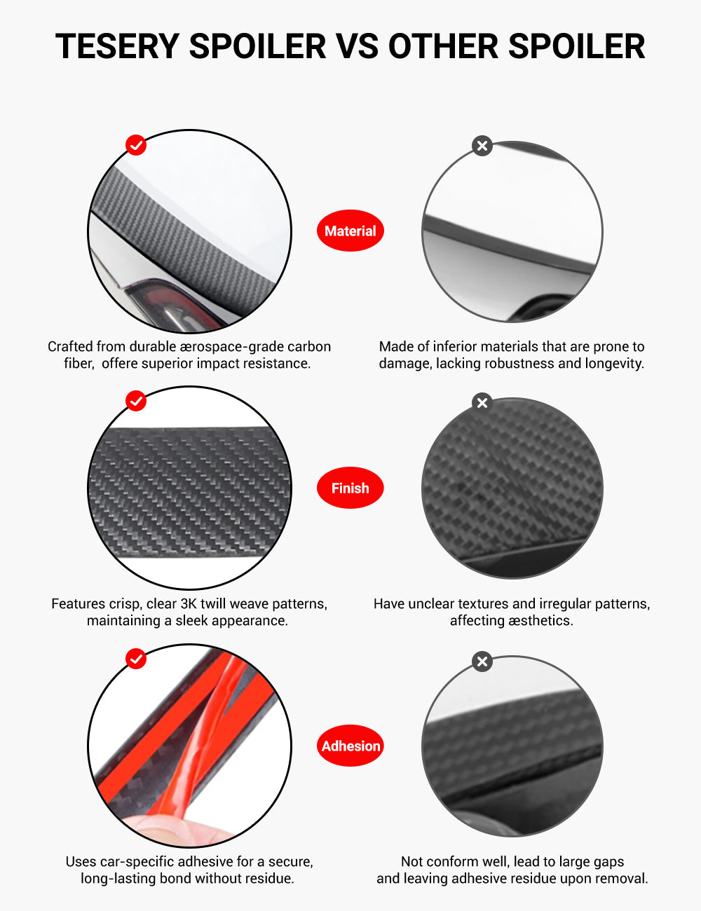 Performance Style Dry Carbon Fiber Spoiler for Tesla Model Y Juniper 2025+